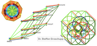 die 4. Dimension transformiert zu einer (heiligen) Geometrie..