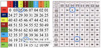 Zahlentafel mit binärcode und I Ging_1