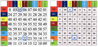 zwei Tafeln mit binärcode_1